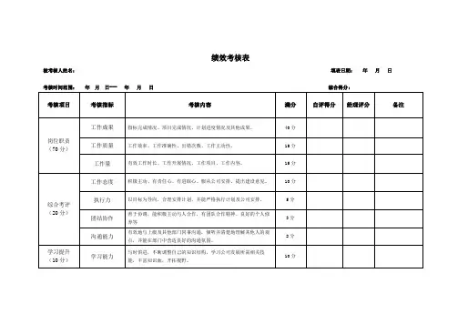绩效考核表