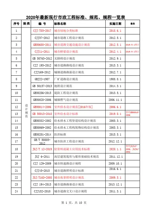 最新现行市政工程标准、规范、规程一览表