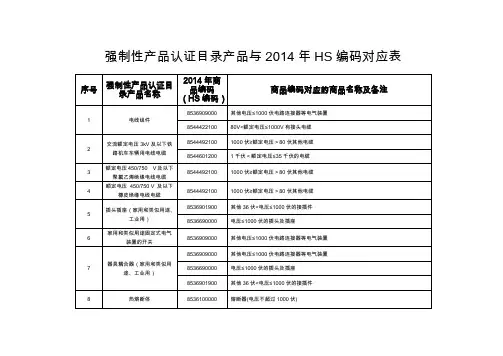 强制性产品认证目录产品与2014年HS编码对应表