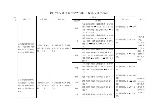 河北省交通运输行政处罚自由裁量权执行标准