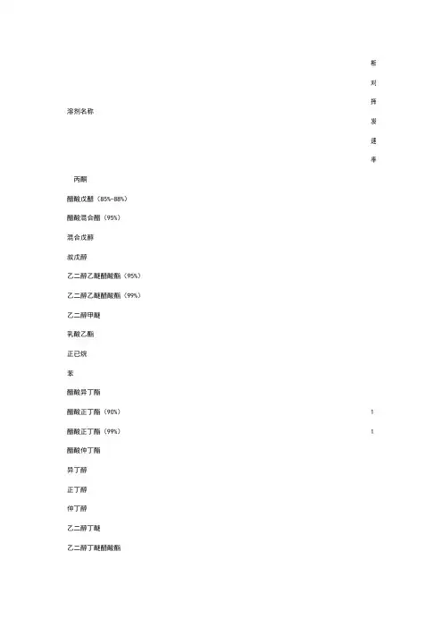 溶剂挥发速率表