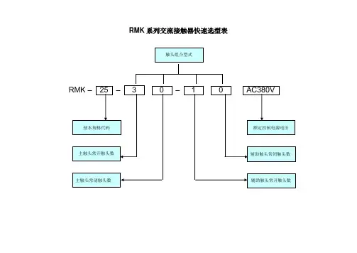 RMK系列交流接触器快速选型表