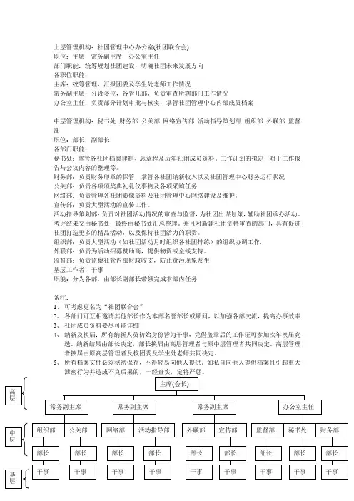 社团管理中心内部建制