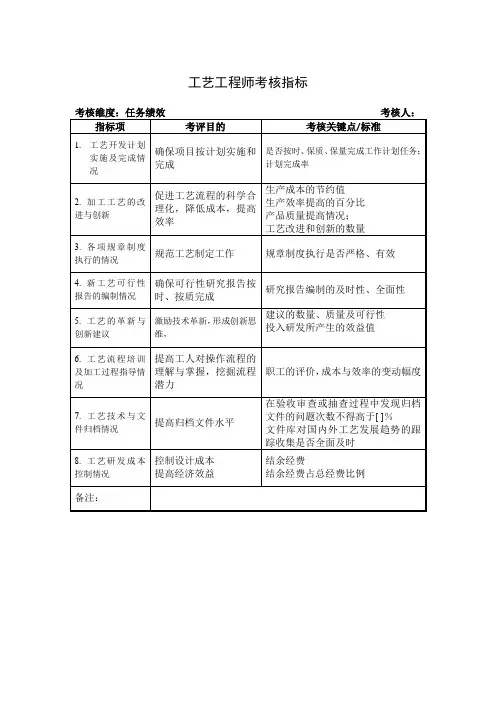 工艺工程师考核指标