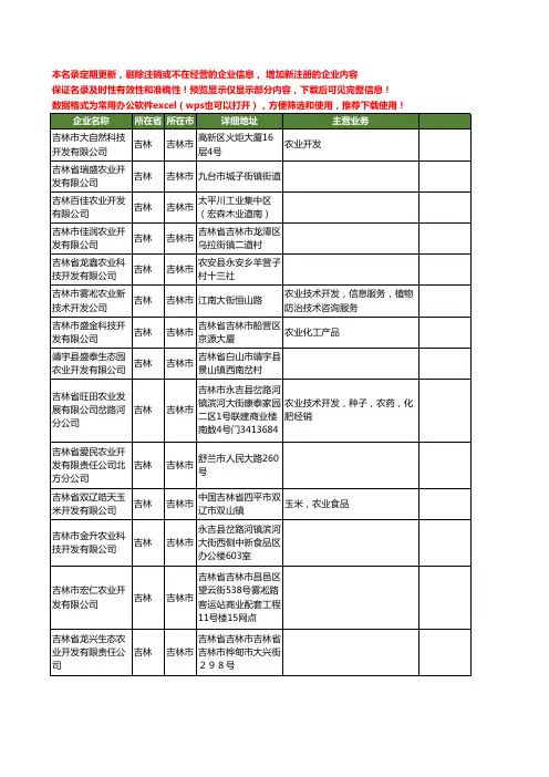 新版吉林省吉林市农业开发工商企业公司商家名录名单联系方式大全331家