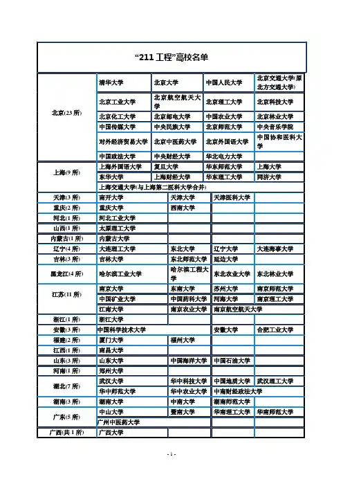 全国211大学名单和985高校名单