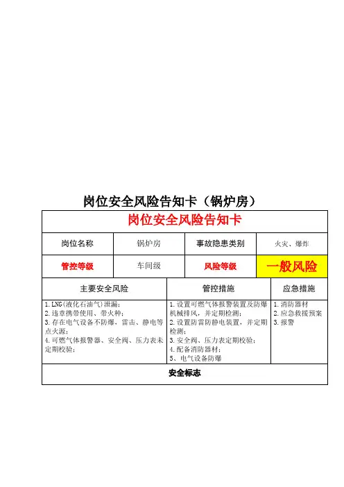 锅炉房岗位安全风险告知卡