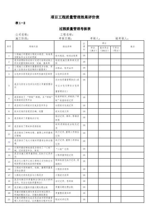 项目--过程质量管理考核表