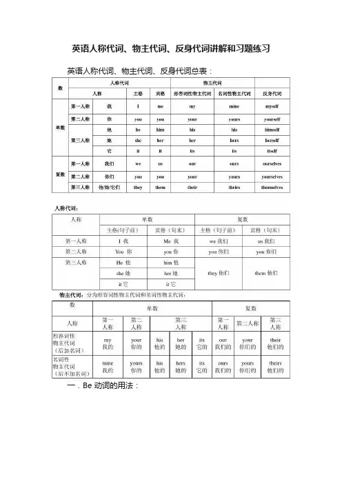 英语人称代词、物主代词、反身代词讲解和习题练习