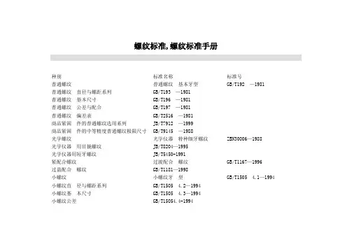螺纹标准手册.
