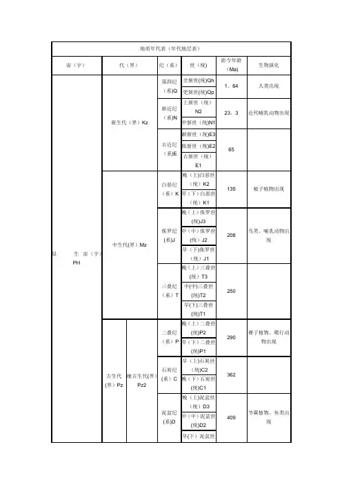 地质年代表(年代地层表)