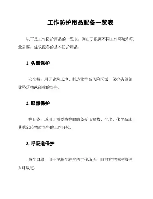 工作防护用品配备一览表
