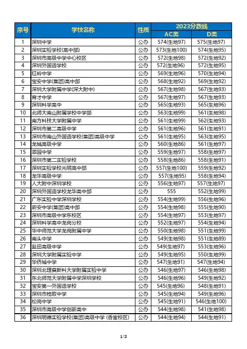 深圳2023中考高中录取分数线排名