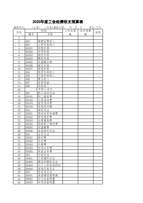 2020年度工会经费收支预算表