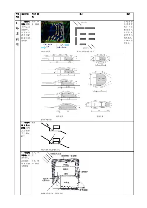 绿色建筑设计方法,被动式节能大全