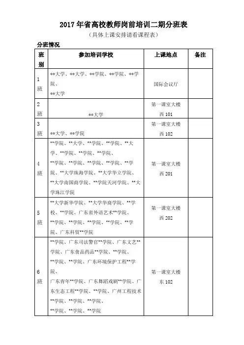 2017年省高校教师岗前培训二期分班表【模板】