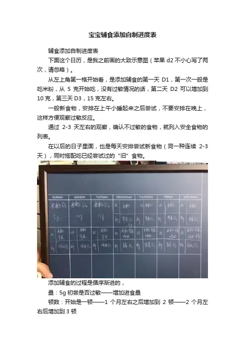 宝宝辅食添加自制进度表