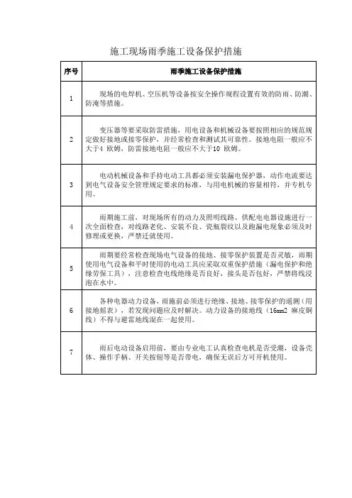 施工现场雨季施工设备保护措施