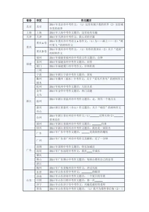 2014中考各省市作文题
