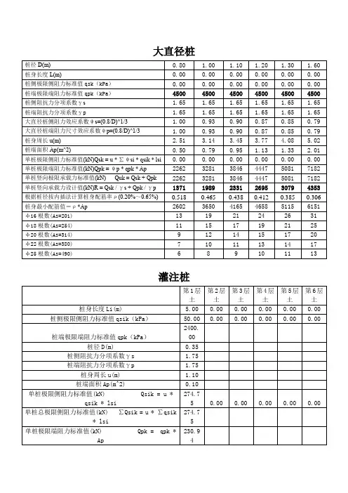 灌注桩及大直径桩竖向承载力设计值