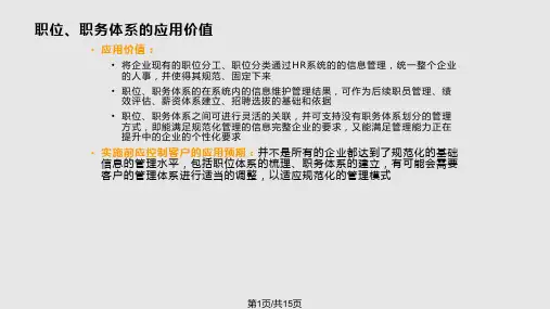 职位及职务体系PPT课件