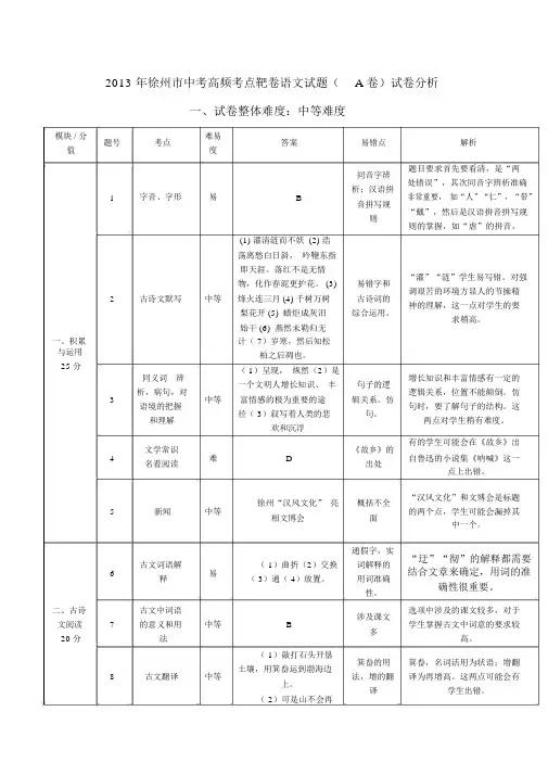 试卷分析模板.docx