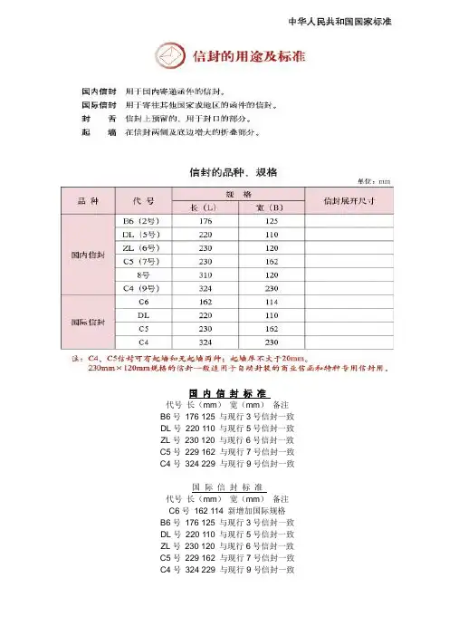 信封种类