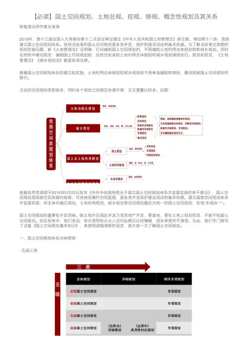 【必读】国土空间规划、土地总规、控规、修规、概念性规划及其关系