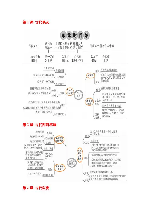 九年级历史上册思维导图