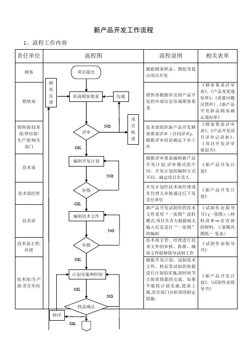 新产品开发工作流程05998