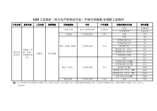 锅炉排污系数