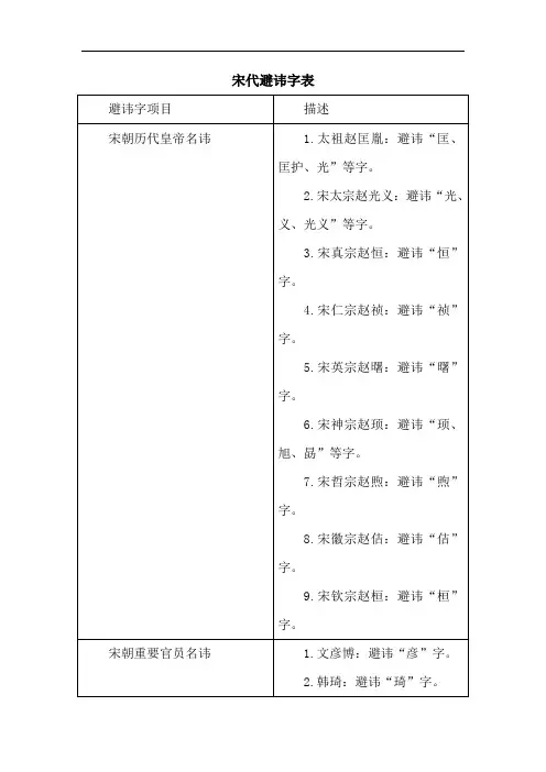 宋代避讳字表