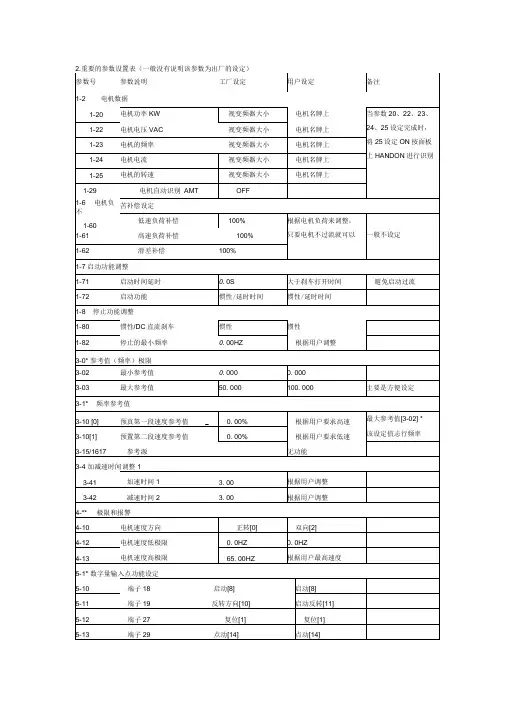 VLT_MICRO_DRIVE_FC51系列变频器说明书
