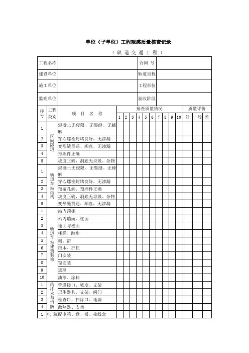 单位(子单位)工程观感质量核查记录