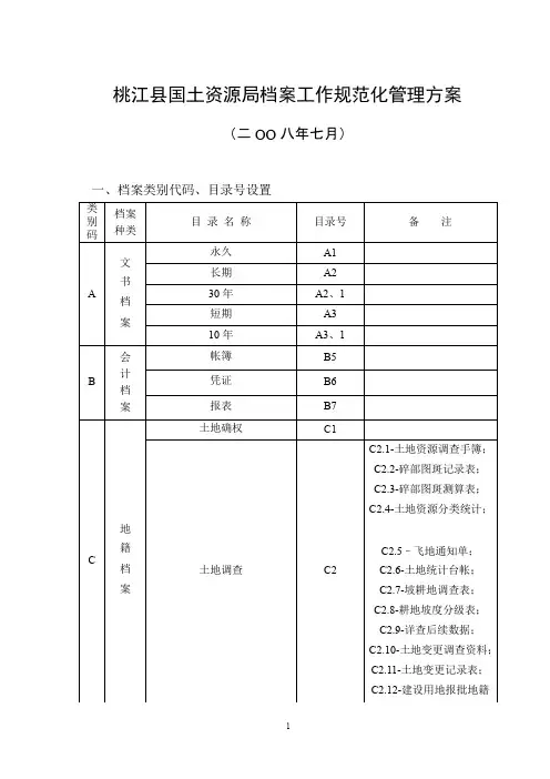 档案工作规范化管理方案
