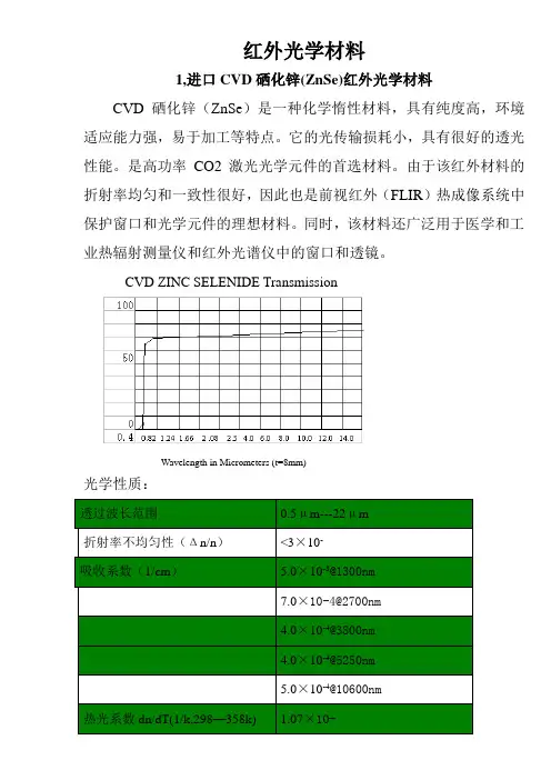 红外光学材料大全