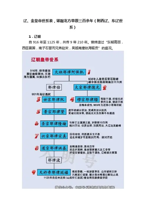 辽、金皇帝世系表，雄踞北方草原三百余年（附西辽、东辽世系）