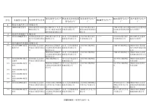 达到国家机动车排放标准第二阶段排放限值的新机动车型和发动机型（第三十八批）