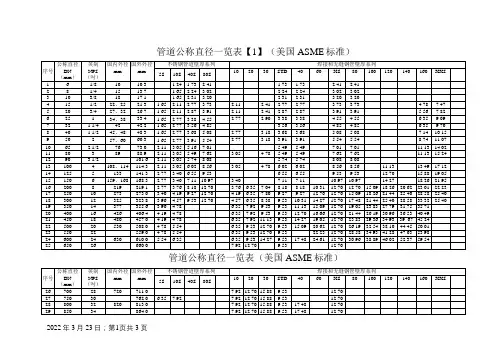 管道公称直径壁厚及压力对照表-304公称压力