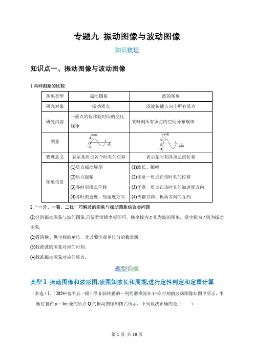 专题09振动图像与波动图像(共4种图像类型)讲义