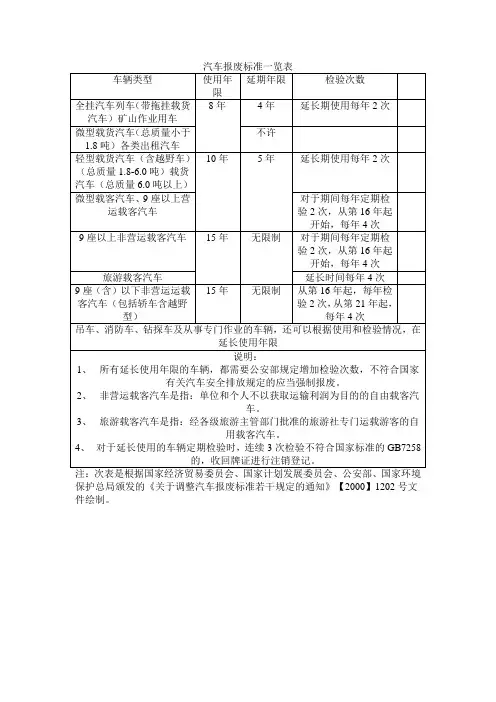 汽车报废标准一览表