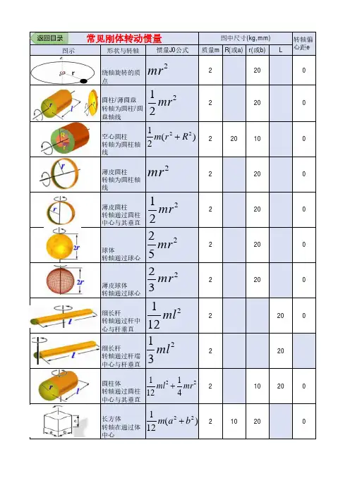 转动惯量自动计算