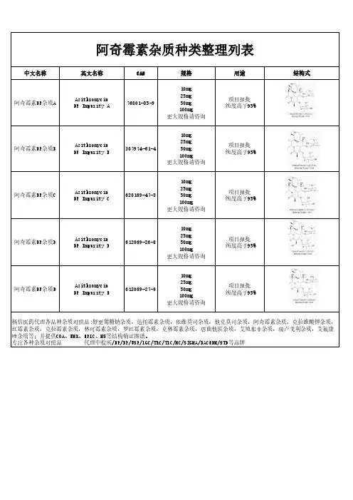 阿奇霉素杂质清单