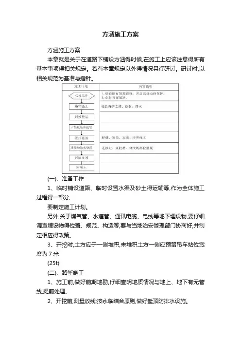 方涵施工方案