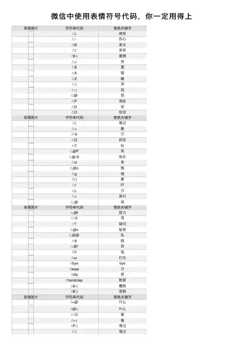 微信中使用表情符号代码，你一定用得上