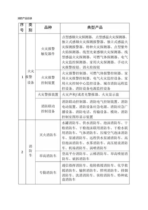 消防产品目录