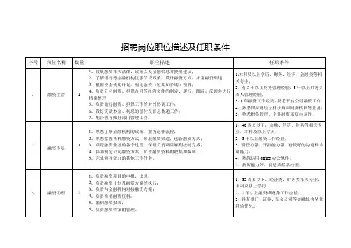 城投公司招聘岗位和条件