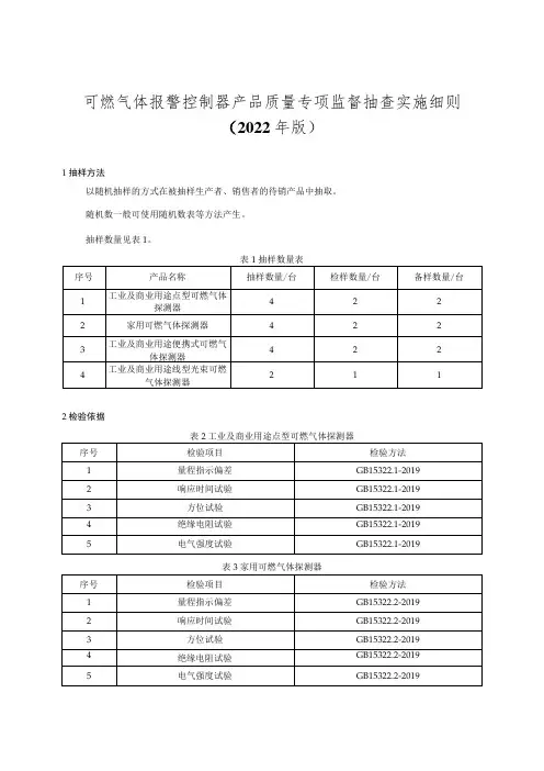 可燃气体报警控制器产品质量专项监督抽查实施细则(2022年版)
