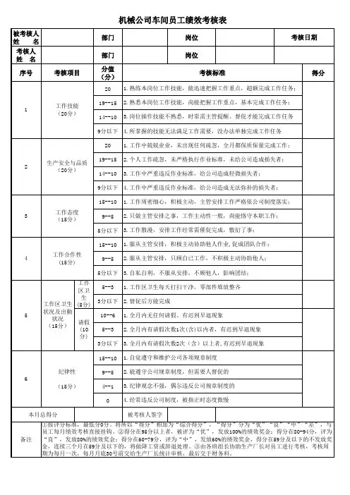 机械公司车间员工绩效考核表