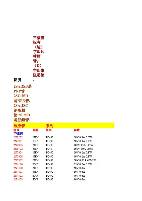 三极管参数